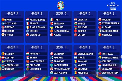 football world cup 2024 qualifiers table